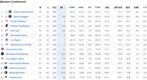 yahoo nba standings|The official site of the NBA for the latest NBA Scores, Stats.